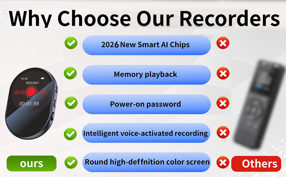 Why Choose our recorders