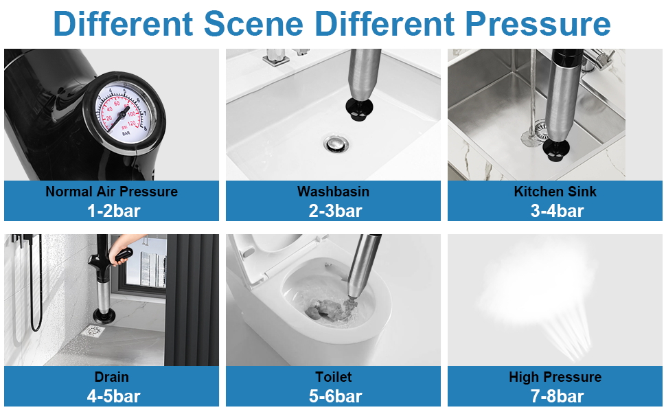 Different scene different pressure