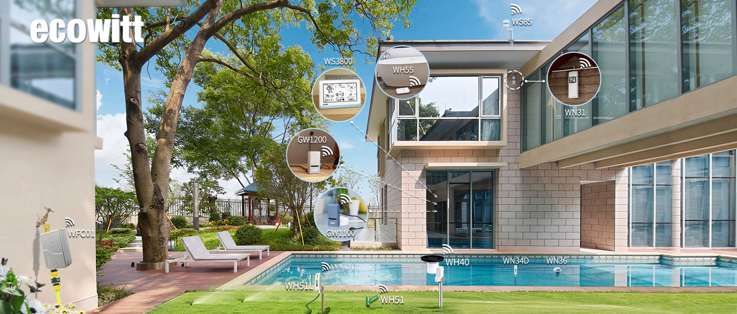Ecowitt