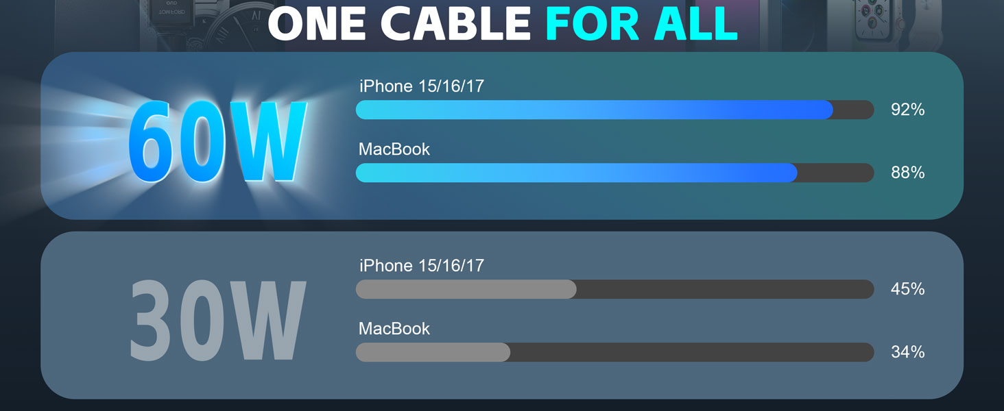 iPhone charging cable