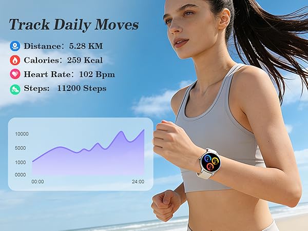 Text reads 'Track Daily Moves' with fitness metrics: 'Calories: 285 kcal, Heart Rate: 102 BPM, Steps: 11500 Steps'. Graph shows activity data over time.