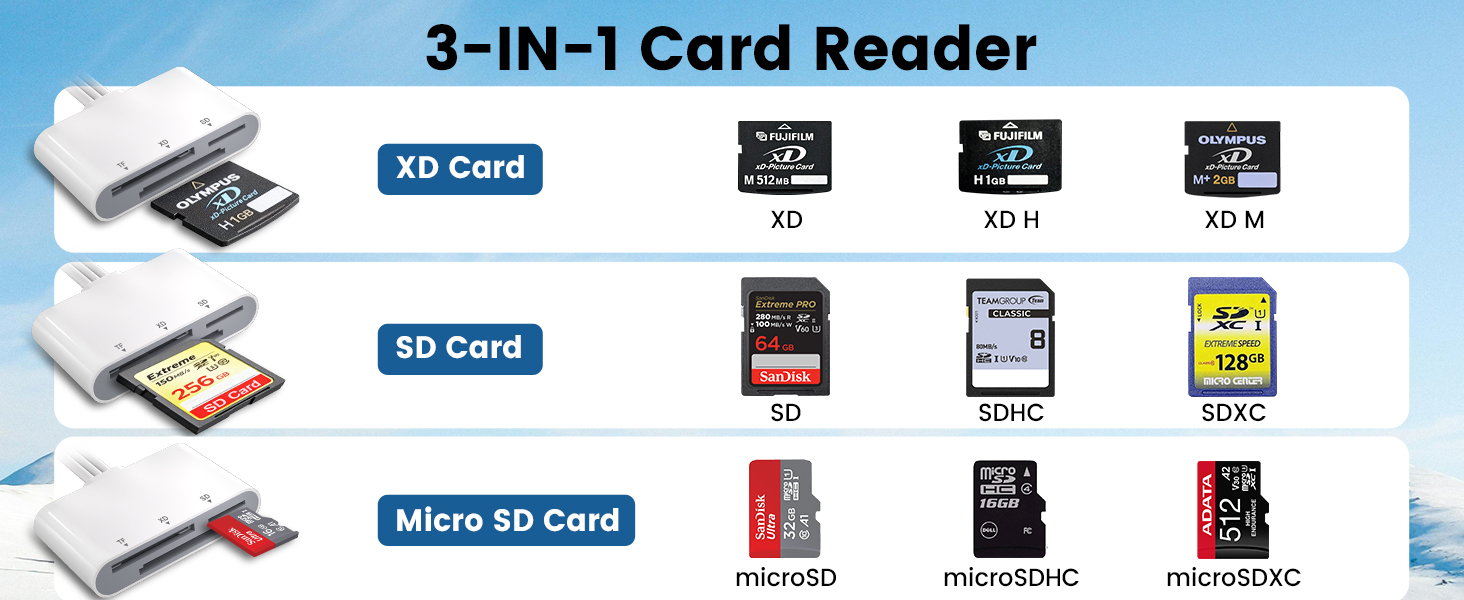 xd picture card reader