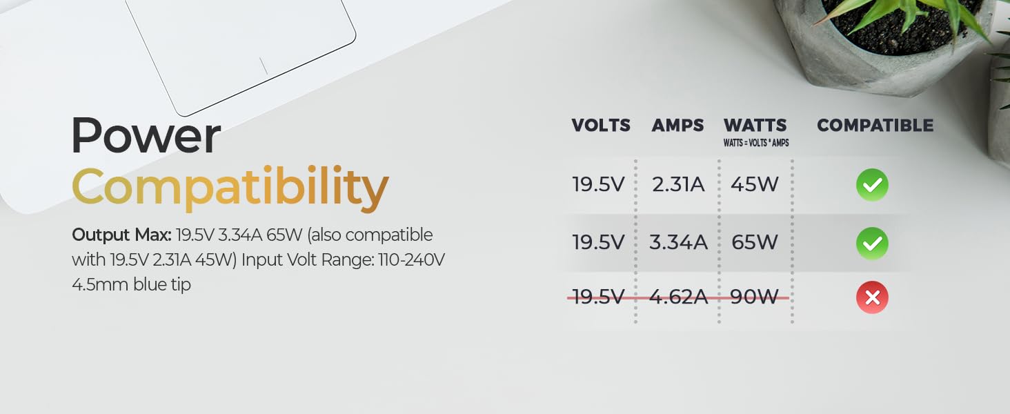 Power Compatibility - 19.5V 3.33A 65W (Also Compatible with 19.5V 2.30A 45W)