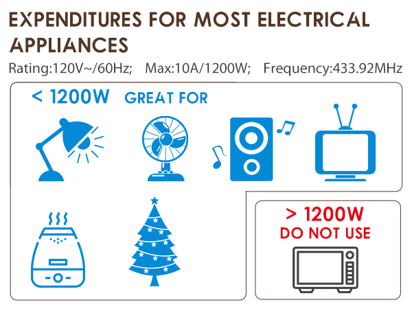 remote outlet