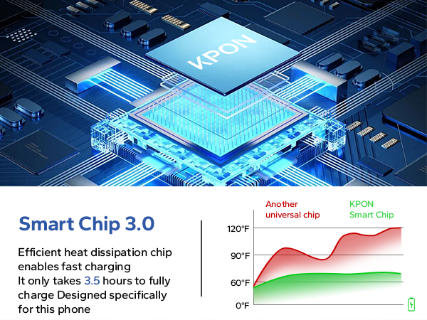 safe&amp;reliable 3in1 wireless charger stand