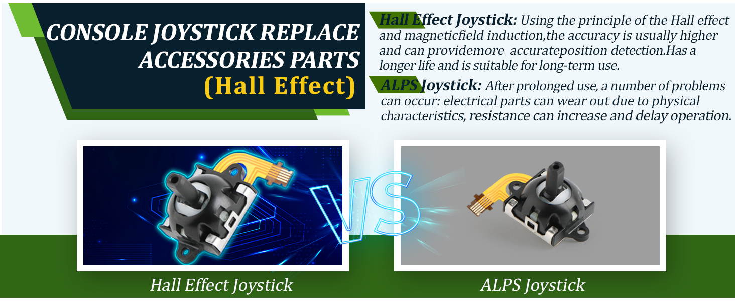 Left/Right Joysticks for PS5 Portal
