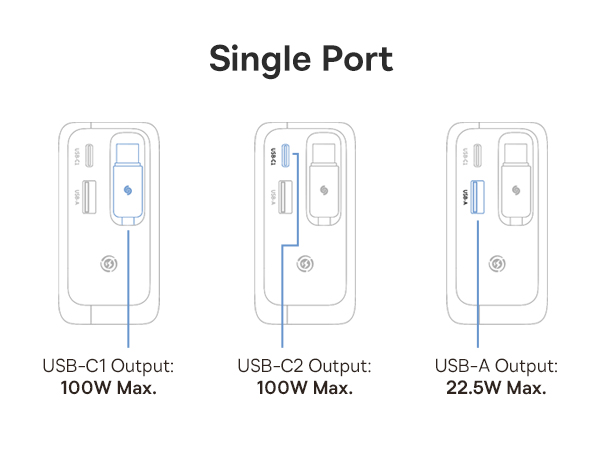 Baseus Enercore 100W USB C Charger