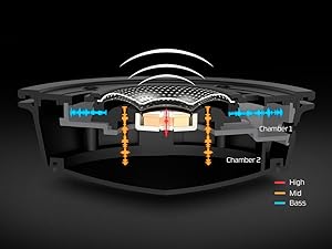 50mm Dual Chamber Drivers