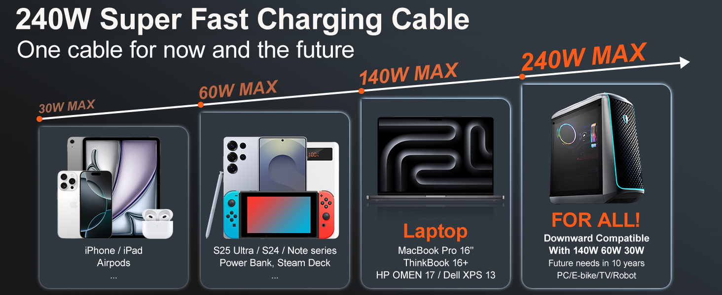 240w fast charging cable