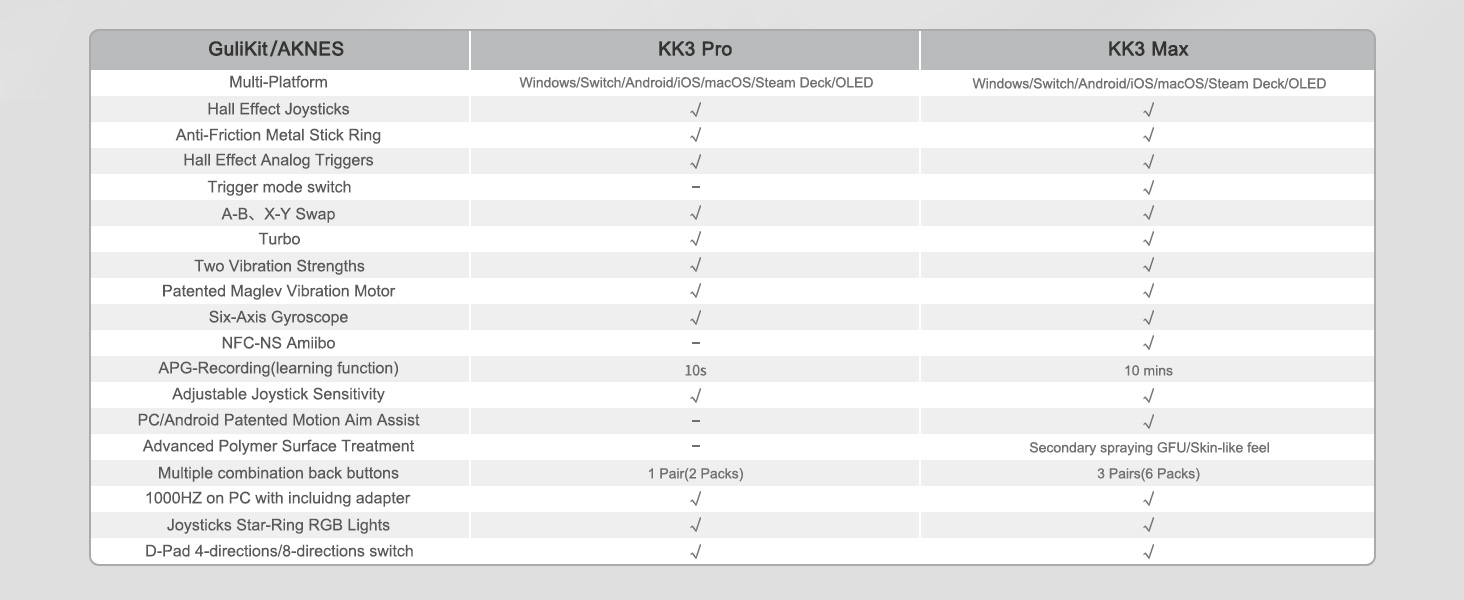 Smart RGB Lighting &amp;amp; Easy Troubleshooting