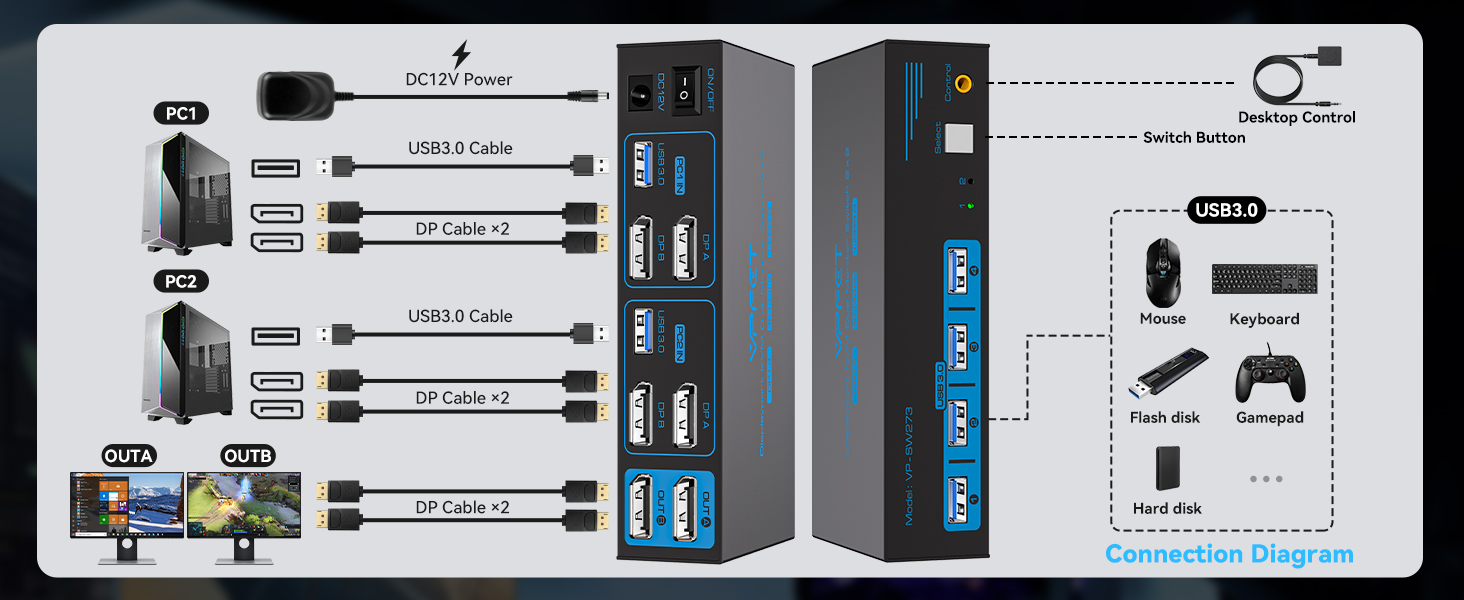 kvm switch dual monitor
