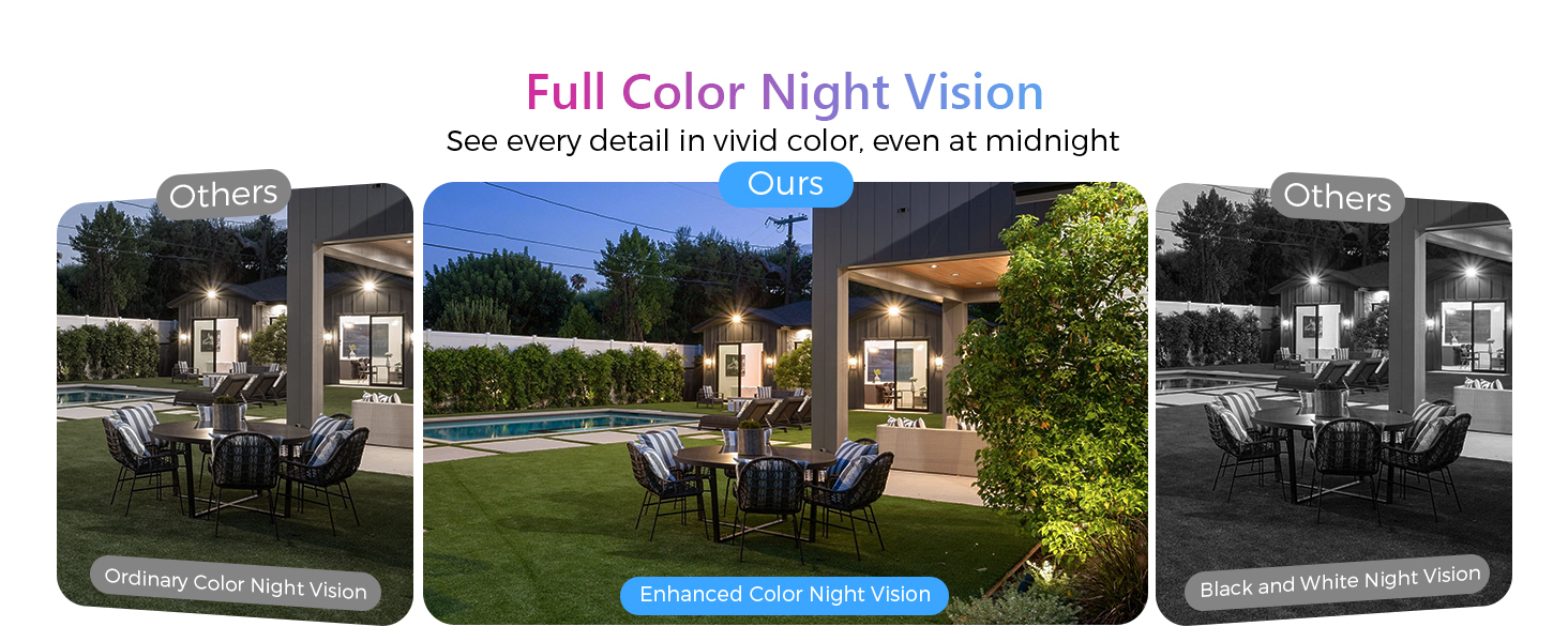 Full Color Night Vision