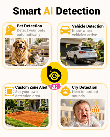 nanny cam, home camera, indoor pet cameras, indoor camera with phone app, camera for room