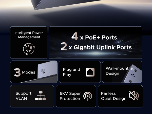 PoE Ethernet Switch 1000Mbps