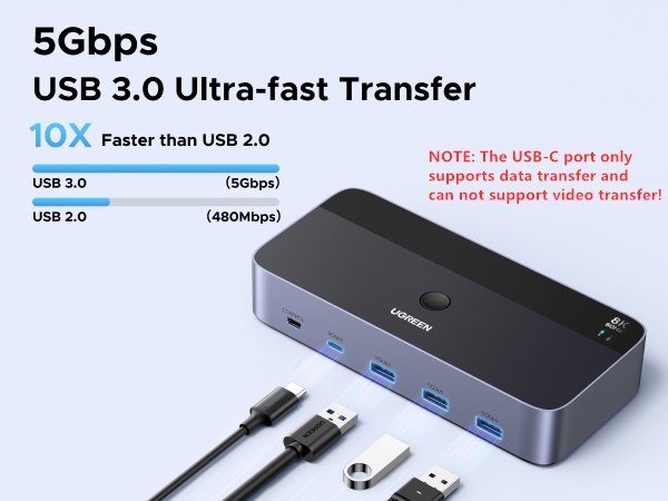 kvm switch displayport
