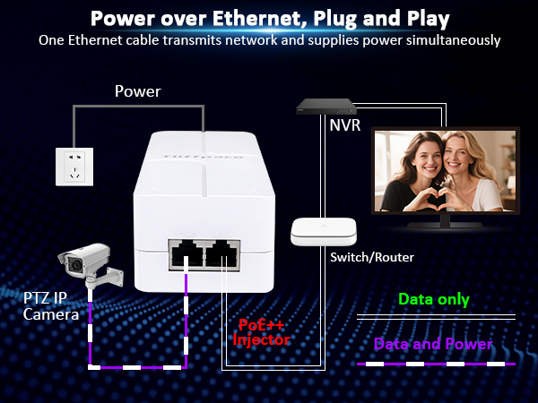 2.5g poe injector adapter