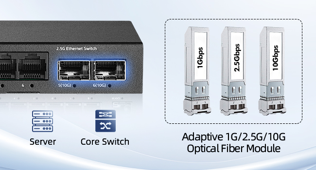 4-Port 2.5G Switch with 2-Port 10G SFP+