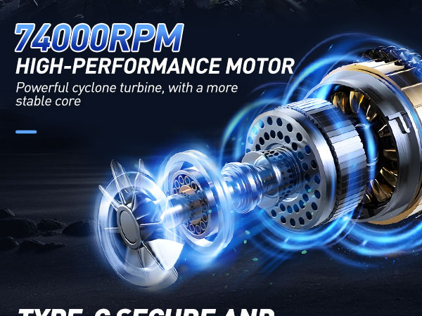 74000RPM HIGH-PERFORMANCE MOTOR