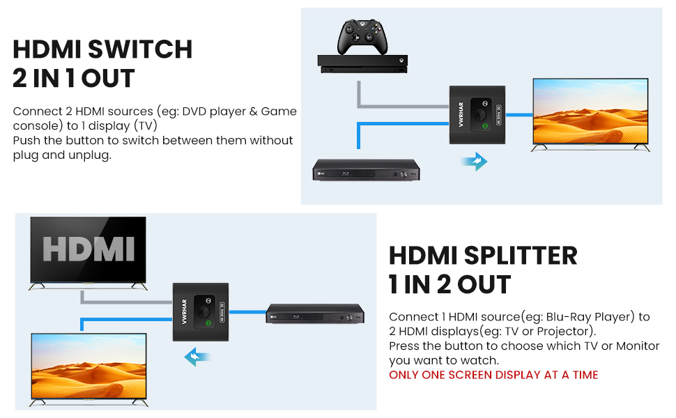 HDMI splitter