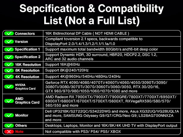 80Gbps Displayport Cable 2.1