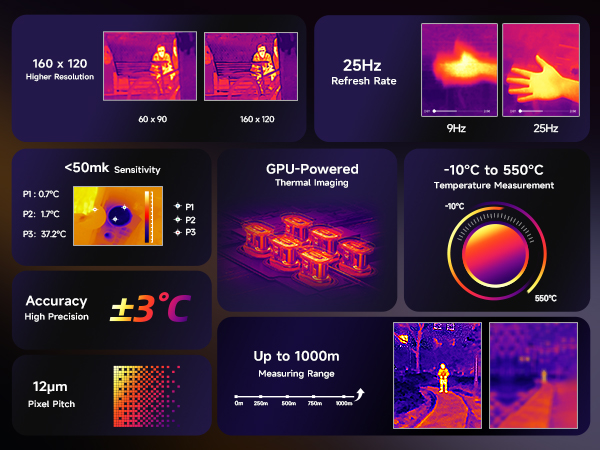 ulefone armor pad 4 ultra 5g thermal camera rugged tablet waterproof tablet