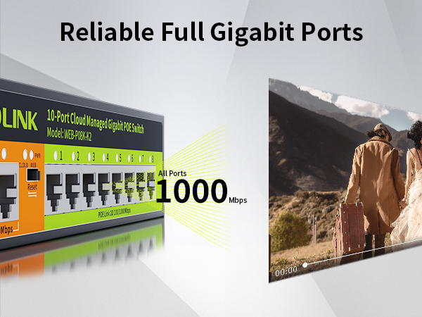 Reliable Full Gigabit Ports