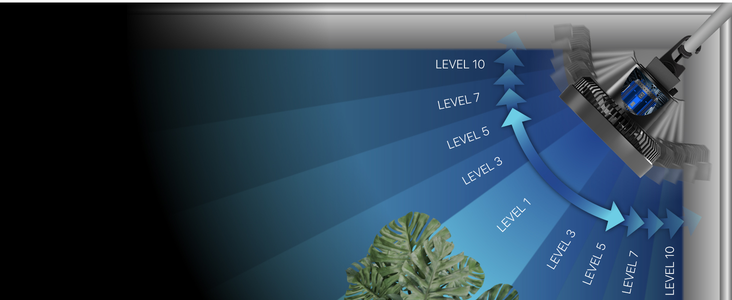 Grow Tent Clip Fan 10-Speeds EC-Motor Weatherproof IP-44 Quiet Hydroponics Circulation Cooling