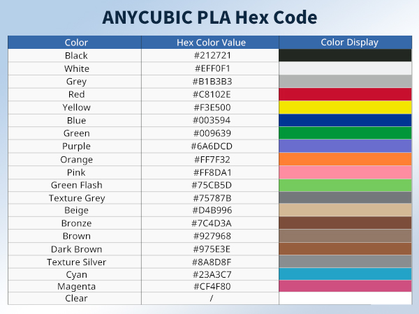 anycubic pla