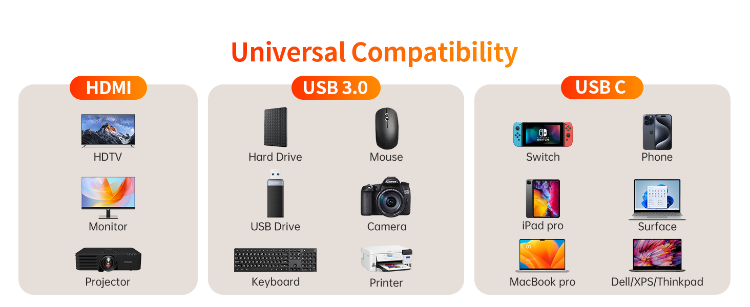 Text reads 'Universal Compatibility'. Diagram showing connectivity icons and device compatibility options across multiple electronic devices and platforms.