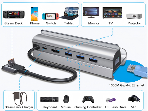 Docking Station for Steam Deck
