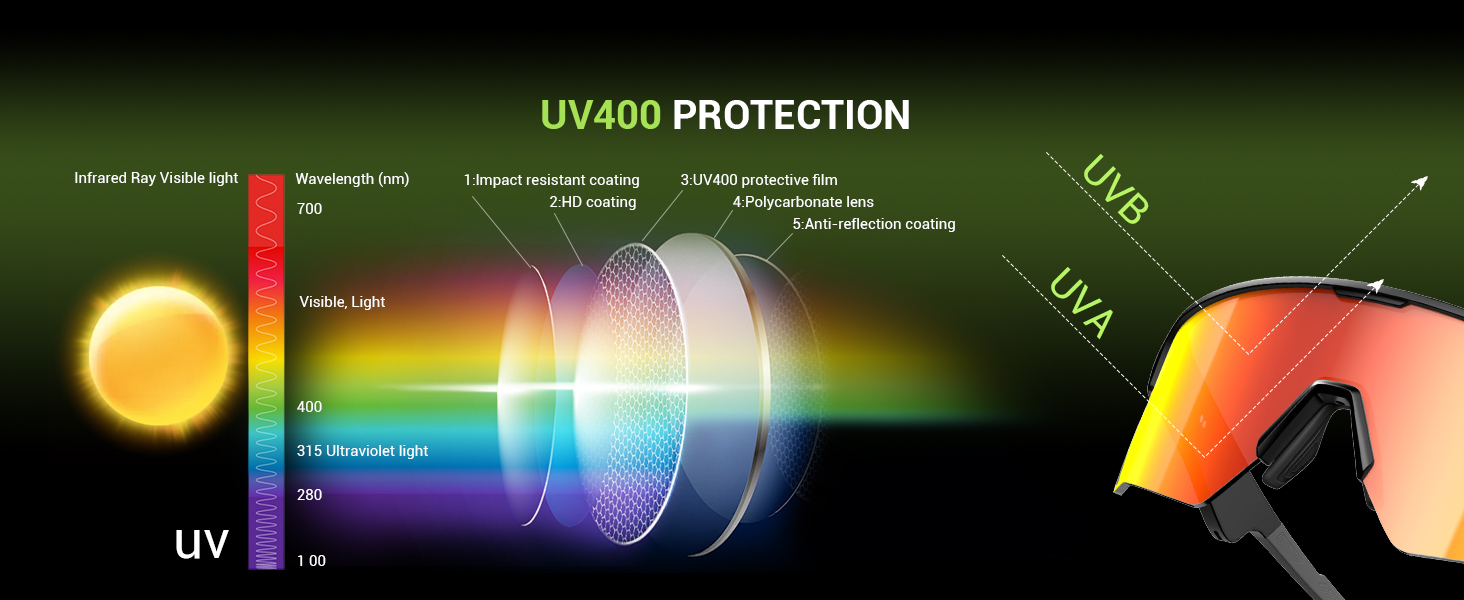 Polarized Smart Cycling Glasses