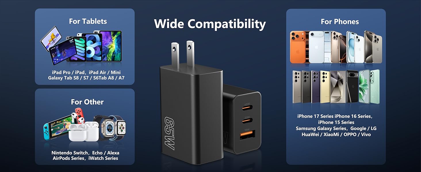 65W USB C Charger Block Fast Charging,3 Port (65W+20W+18W) USB-C Wall Charger