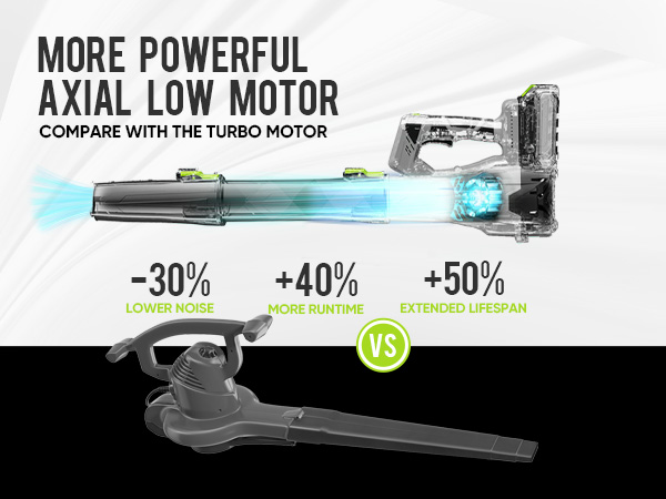 leaf blower cordless