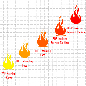 Countertop Microwave Oven