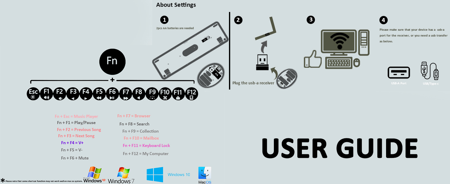 green keyboard and mouse