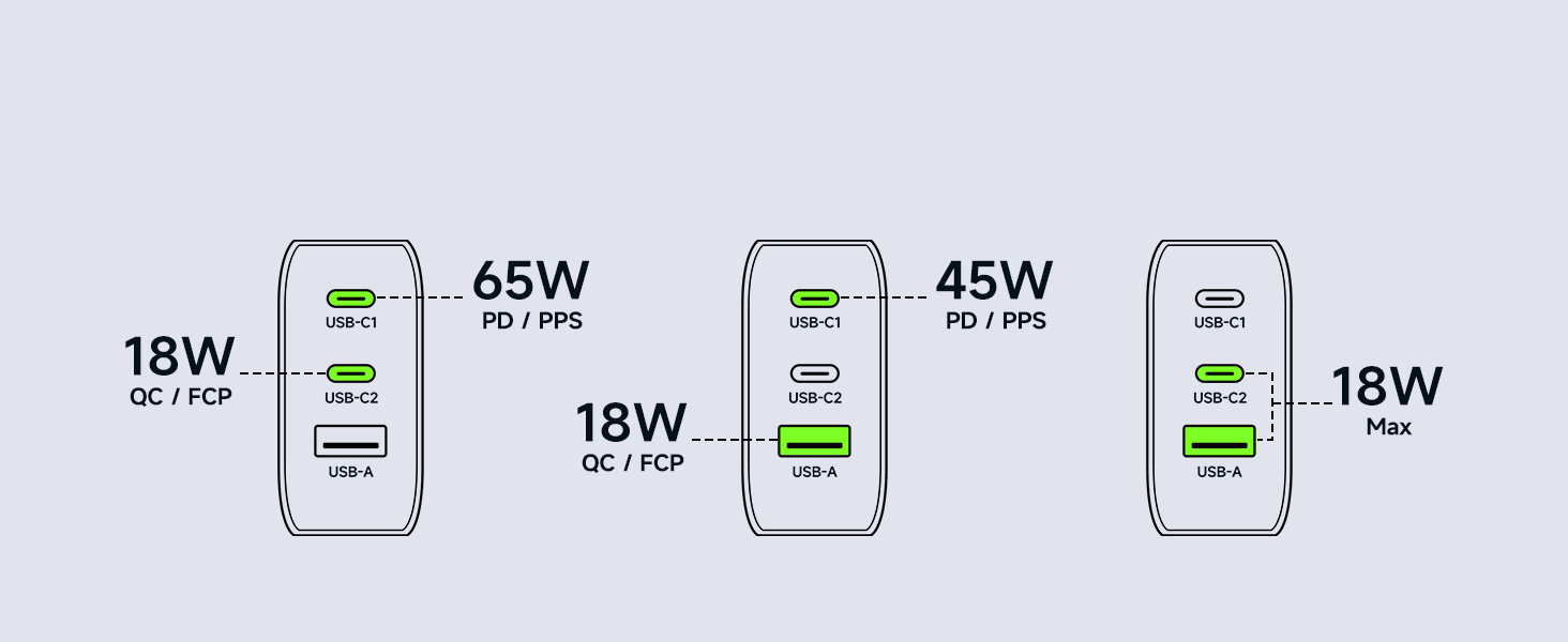 65W USB C Wall Charger