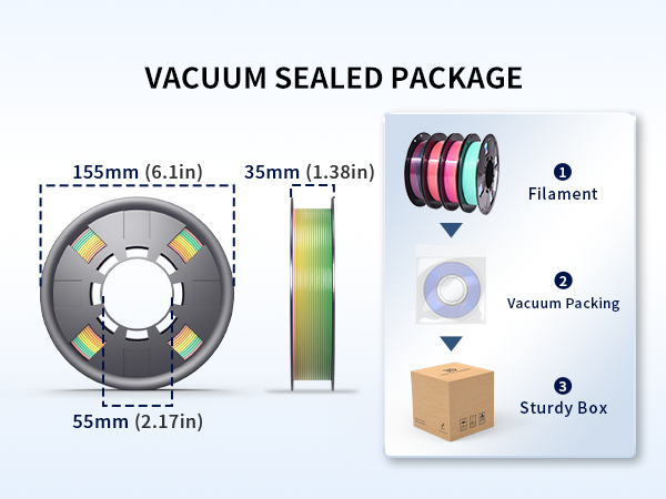 vacuum sealed package