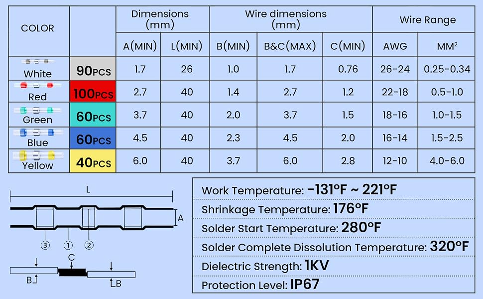 Solder Seal Wire Connectors
