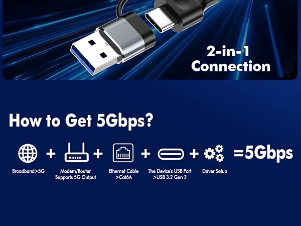 To achieve 5Gbps speeds, your broadband speed, router, network cable, and devices must support 5Gbps
