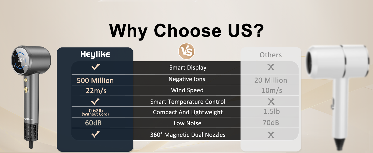 Why Choose US?