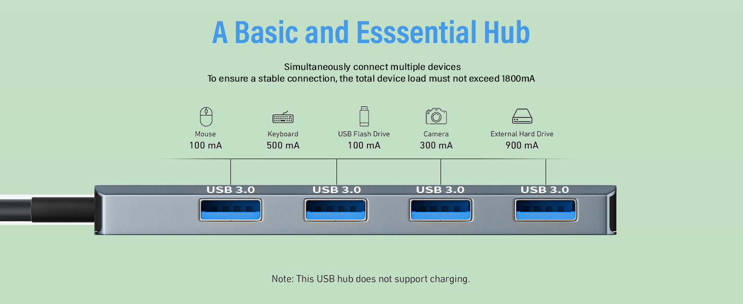USB Hub 3.0, 4-Port USB Hub Splitter for MacBook, Laptop, PS6/5, PC, Flash Drive, Mobile HDD