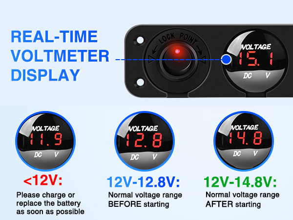 Real-time Voltmeter