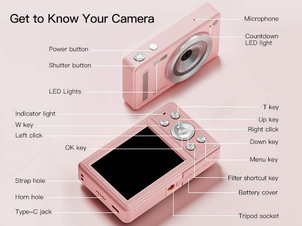 Get to Know Your Camera