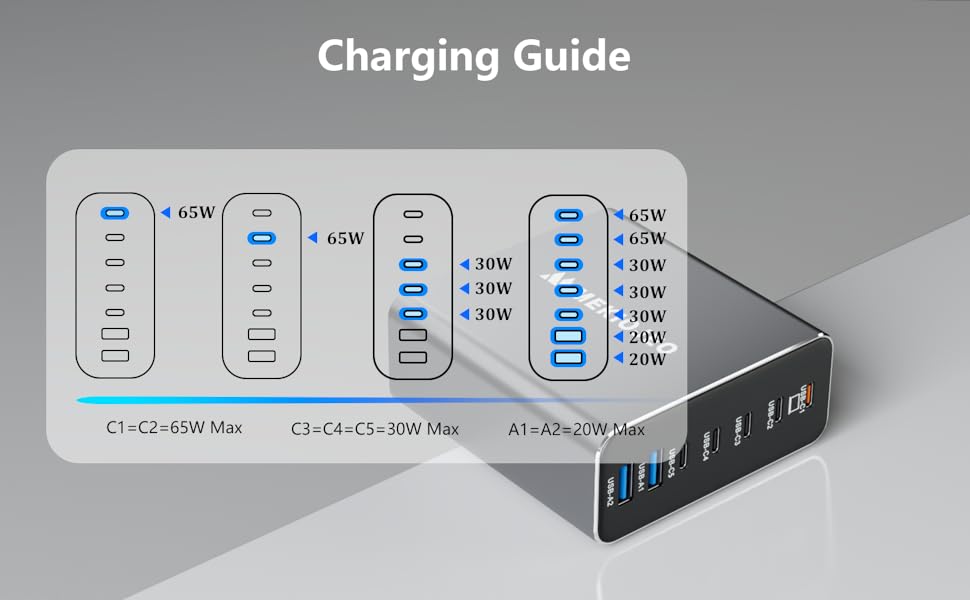 usb c chargerusb c charger