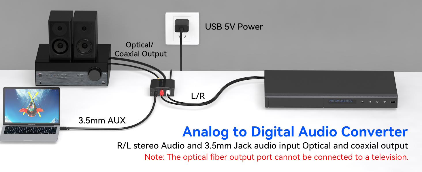 Analog to Digital Audio Converter