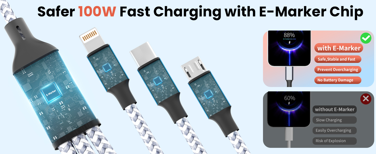 USB C Multi Charging Cable with E-Mark Chip