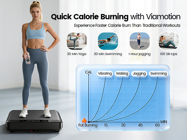 Quick Calorie Burning with Viamotion