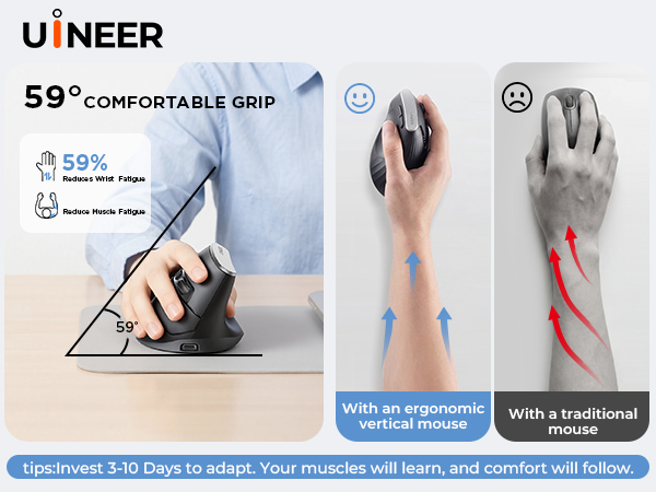 Text reads '59% COMFORTABLE GRIP', 'vertical mouse'. Diagram showing ergonomic mouse usage comparison with traditional mouse, featuring directional arrows and percentage indicators.