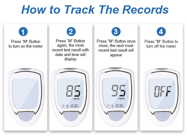 blood glucose monitor kit