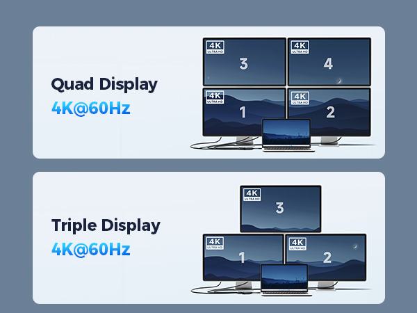 USB C MST hub supporting 4K@120Hz dual displays for high-performance multi-display setups